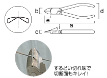 電工VAニッパ(ラウンド刃）　175mm