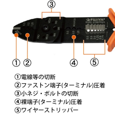 万能電工ペンチ　ファストン端子・裸圧着端子両用