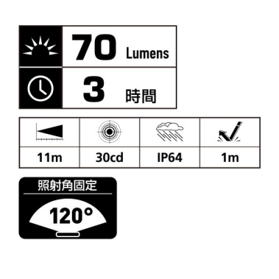 LEDヘッドライト　高演色COB LED搭載タイプ