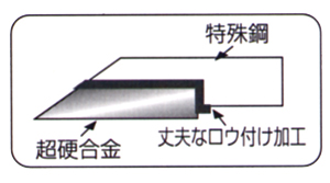 超硬ハガース　20×190mm