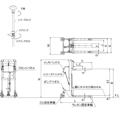 油圧足踏式マスト型リフト　標準タイプ