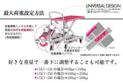 ダンディレベラー　スチール製レベラー台車　最大荷重250kg　腰痛対策機器