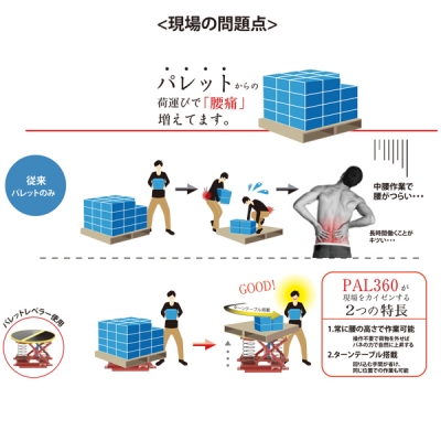 パレットレベラー　標準（本体）  腰痛対策機器