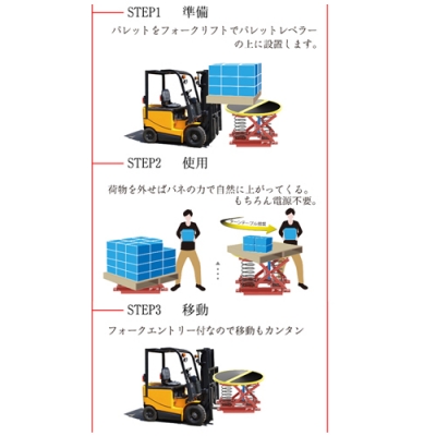 パレットレベラー　標準（本体）  腰痛対策機器