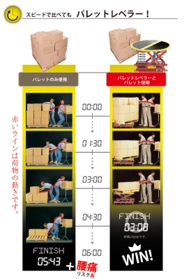 パレットレベラー　標準（本体）  腰痛対策機器