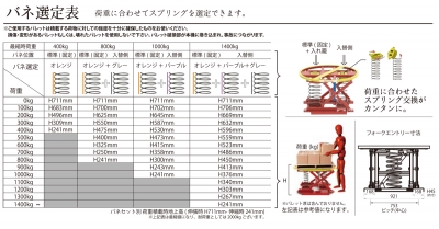 パレットレベラー(PAL-360)用バネ