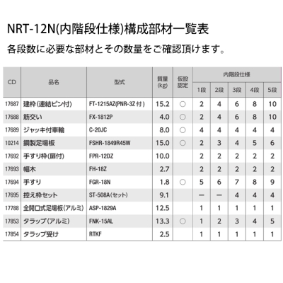 ローリングタワー　構成部材　鋼製足場板　NRT-12N用