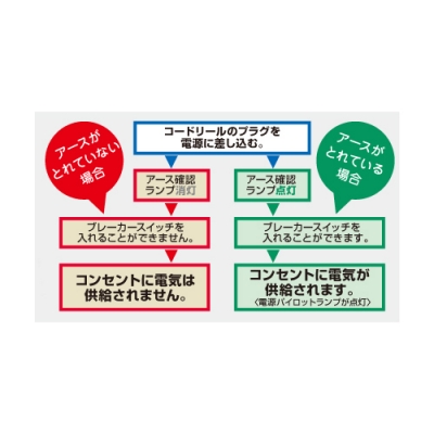 アース感知機能付 カンデンレスコードリール 標準型