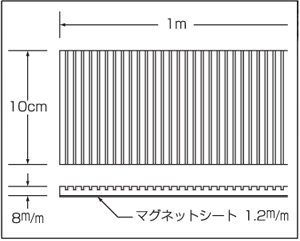 フォーク保護カバー（強力マグネットラバー付）　白色ラフトップタイプ