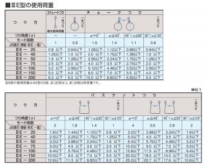 IIIE型ベルトスリング（40mm×9m）