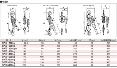 スリーエッチ/HHH スーパーレバー 揚程1000kg 標準揚程1.5m SP2 1000kg