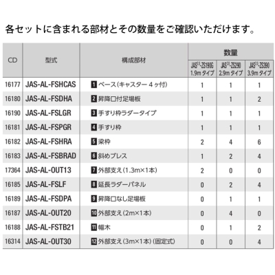 高所作業台・足場　ジッピー　構成部品　外部支え（1.3m×1本）