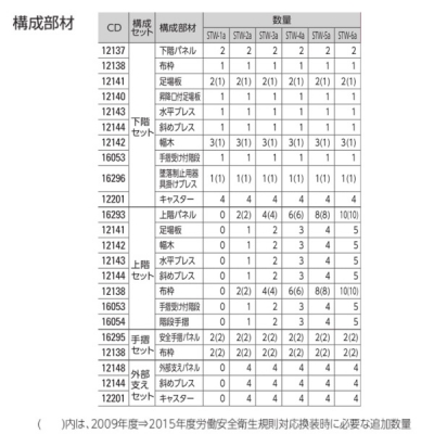 高所作業台　ライトタワーステアウェイ(R)アルミ製　作業床高さ4.09～4.39m