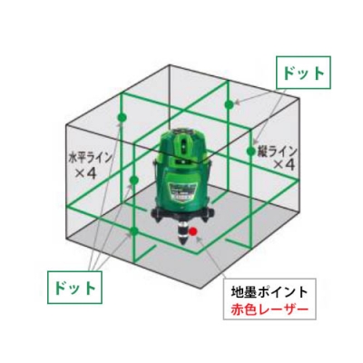 グリーンレーザー墨出し器　 電子整準方式　ダイレクトグリーン　フルライン+ドット　 レーザー墨出器 グリーン 緑 フルライン 受光器セット レーザーレベル 水平器 直角90° 垂直 水平