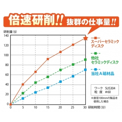 スーパーセラミックディスク  (5枚入)