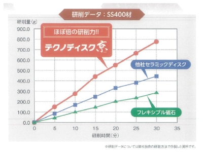 テクノディスク京 5枚入