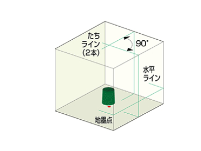 オートラインレーザー４６ＲＧ本体のみ