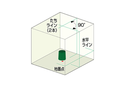 オートラインレーザー４６ＲＧ受光器・三脚付