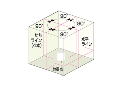 オートラインレーザー６６Ａ受光器・三脚付