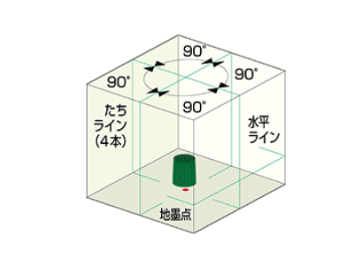 オートラインレーザー６６ＲＧ受光器・三脚付