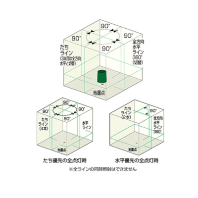 オートラインレーザー　受光器･三脚付　磁気制動方式