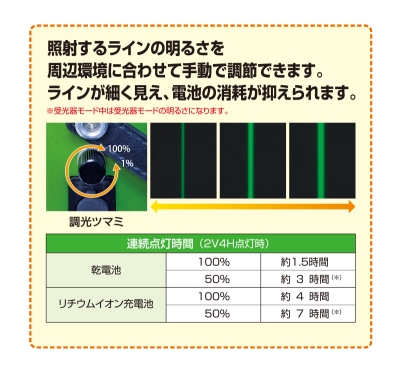 ＡＴＬ－９６ＲＧトラッキングベースセット