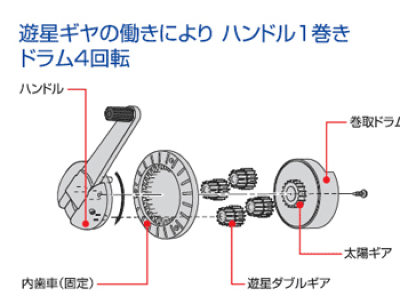 ＳＧＲ１２５０ケースハンドルセット 巻尺 巻き尺 テープメジャー グラスファイバ