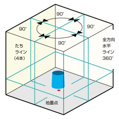 電子整準リアルグリーン901　本体のみ