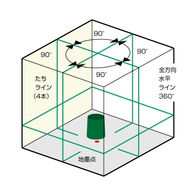 電子整準リアルグリーン９３本体のみ