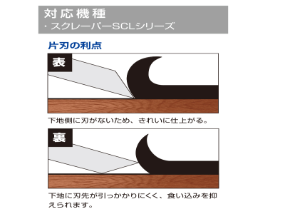 スクレーパー専用厚刃5枚入