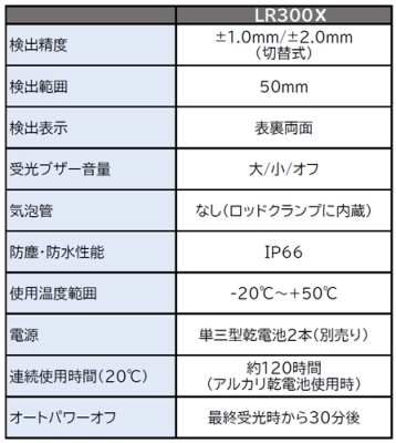 ロングレンジ用受光器LR300X