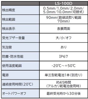 デジタル受光器LS100D