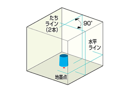 リアルグリーンレーザー４００本体のみ