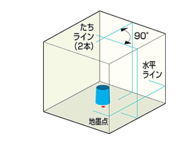 リアルグリーンレーザー４００受光器三脚付