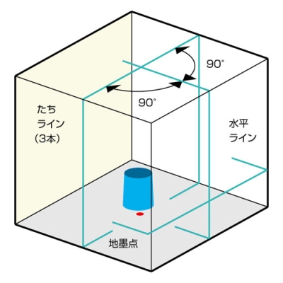 ミントグリーンレーザー墨出器　本体のみ