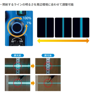 ミントグリーンレーザー墨出器　本体のみ