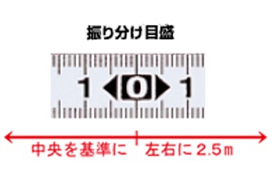 セッティングメジャー 振り分け目盛 13mm巾×5.0ｍ