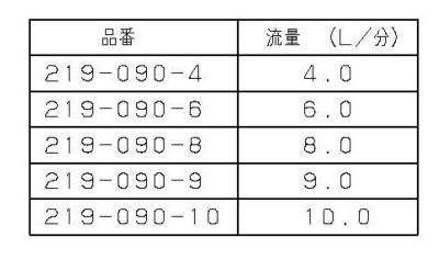 パイプ部流量制限アダプター