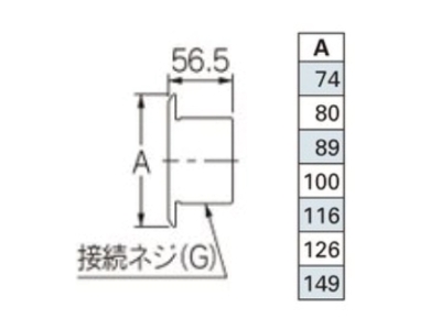 側面循環金具