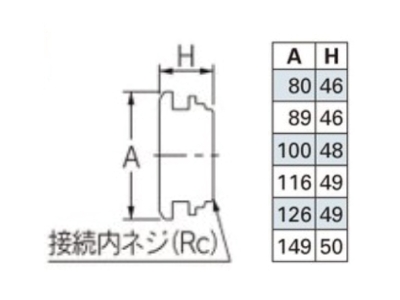 挟込み循環金具