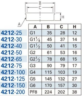 カクダイ-排水・通気 外ネジ目皿 #4212-125|工具、大工道具、塗装用品