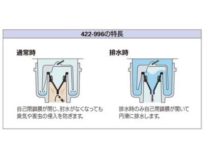 床排水用自封式トラップ