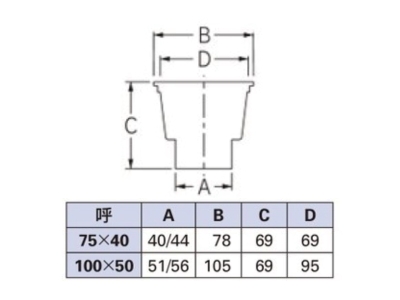 ワントラップ