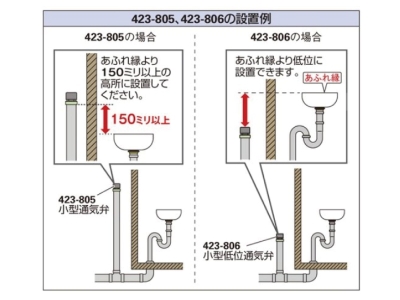 カクダイ-排水・通気 小型低位通気弁 #423-806|工具、大工道具、塗装用品なら愛道具館