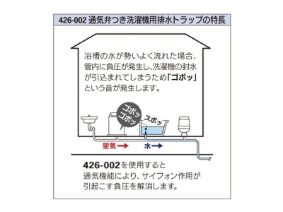 通気弁付洗濯機用排水トラップ