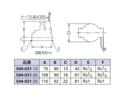 カクダイ-ガーデン 電磁弁 #504-031-13|工具、大工道具、塗装用品なら