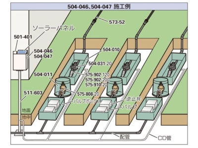 カクダイ-ガーデン 3チャンネルソーラー発電ユニット #504-046|工具
