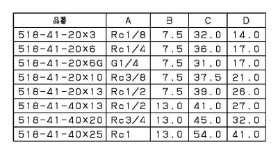 内ネジプラグ