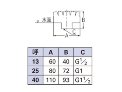 三段ノズル