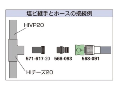 HIVPアダプター